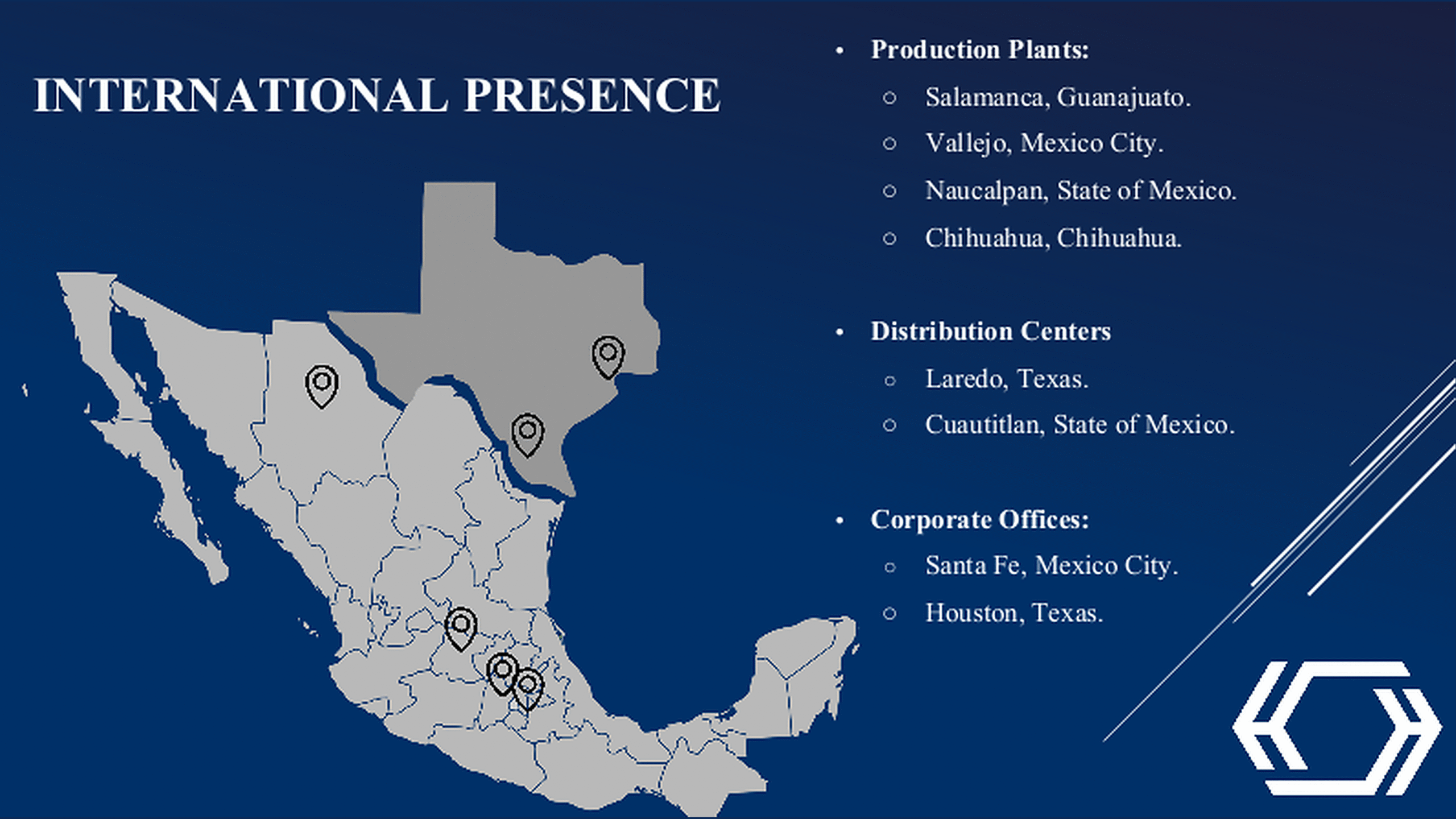 Map illustrating the international presence of a company in Mexico, showing production plants, distribution centers, and corporate offices.